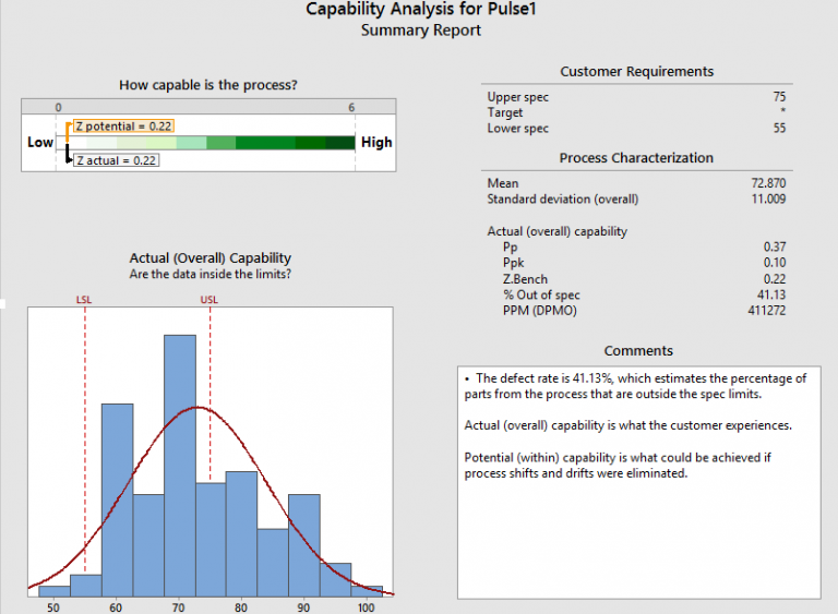 certificate for minitab