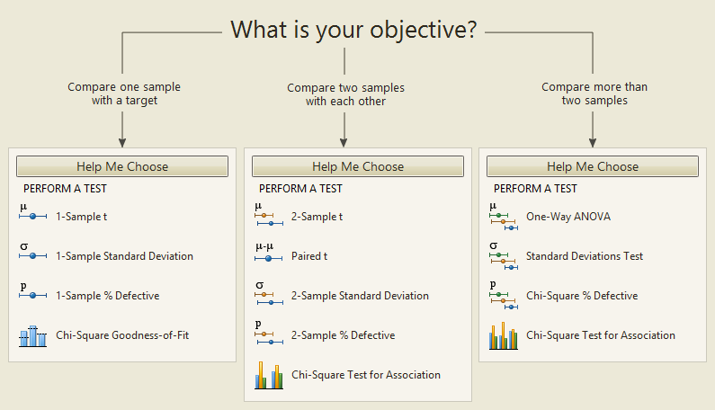 hypothesis testing minitab example