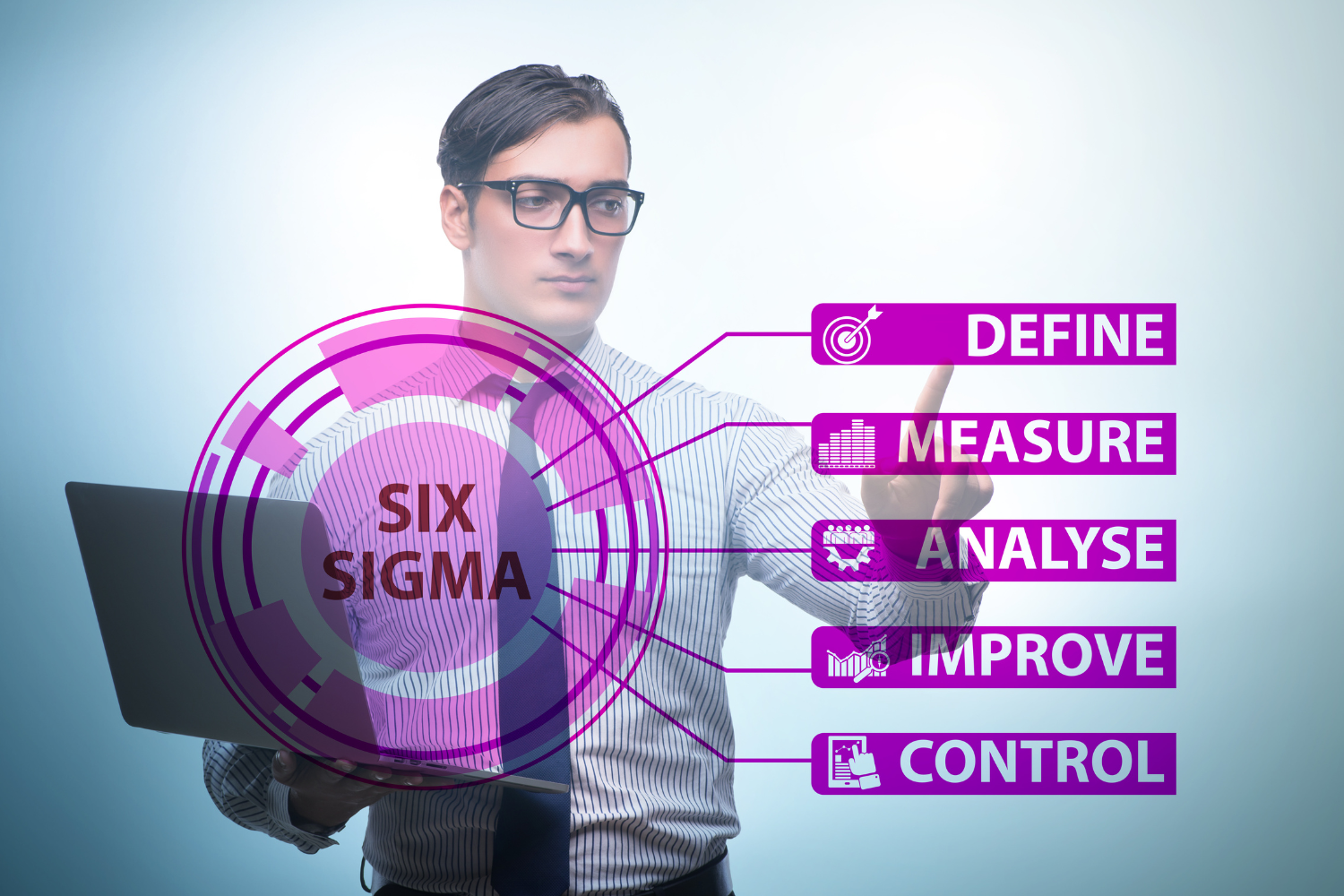 Six Sigma Skills and Employability - dmaic