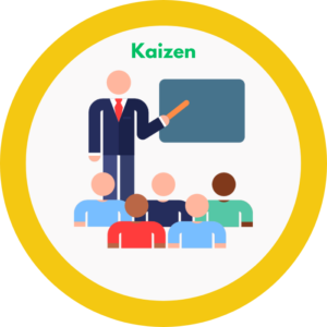 Lean Six Sigma - Yellow Belt - Kaizen