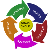 Prinsip Lean Six Sigma Dan Kelebihannya - MBizM™