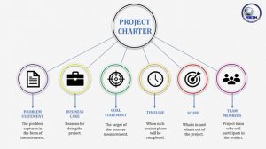 The Importance of Project Charter - MBizM™